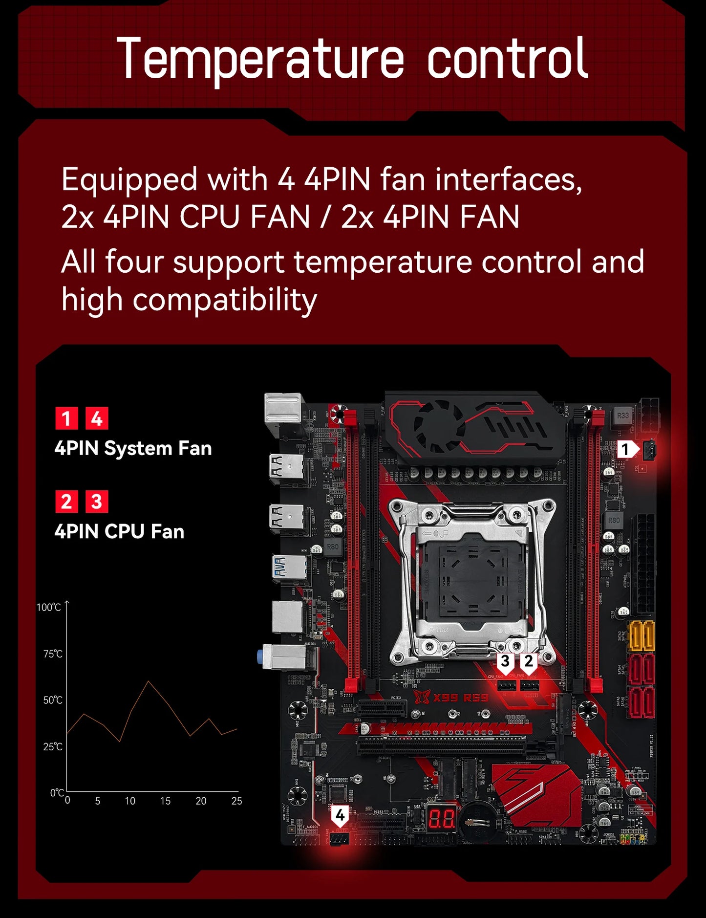 MACHINIST X99 RS9 Motherboard Support Xeon E5 V3/V4 LGA 2011-3 CPU And DDR4 RAM Four channel and NVME M.2 Slot USB3.0