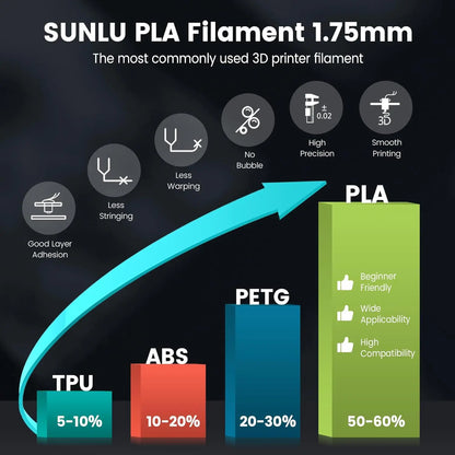 SUNLU Mix-Color 2Roll PLA/PLA Matte/Clear Filament 1.75mm 1kg Spool (2.2lbs) Neatly Wound Filament Fit Most FDM Printer
