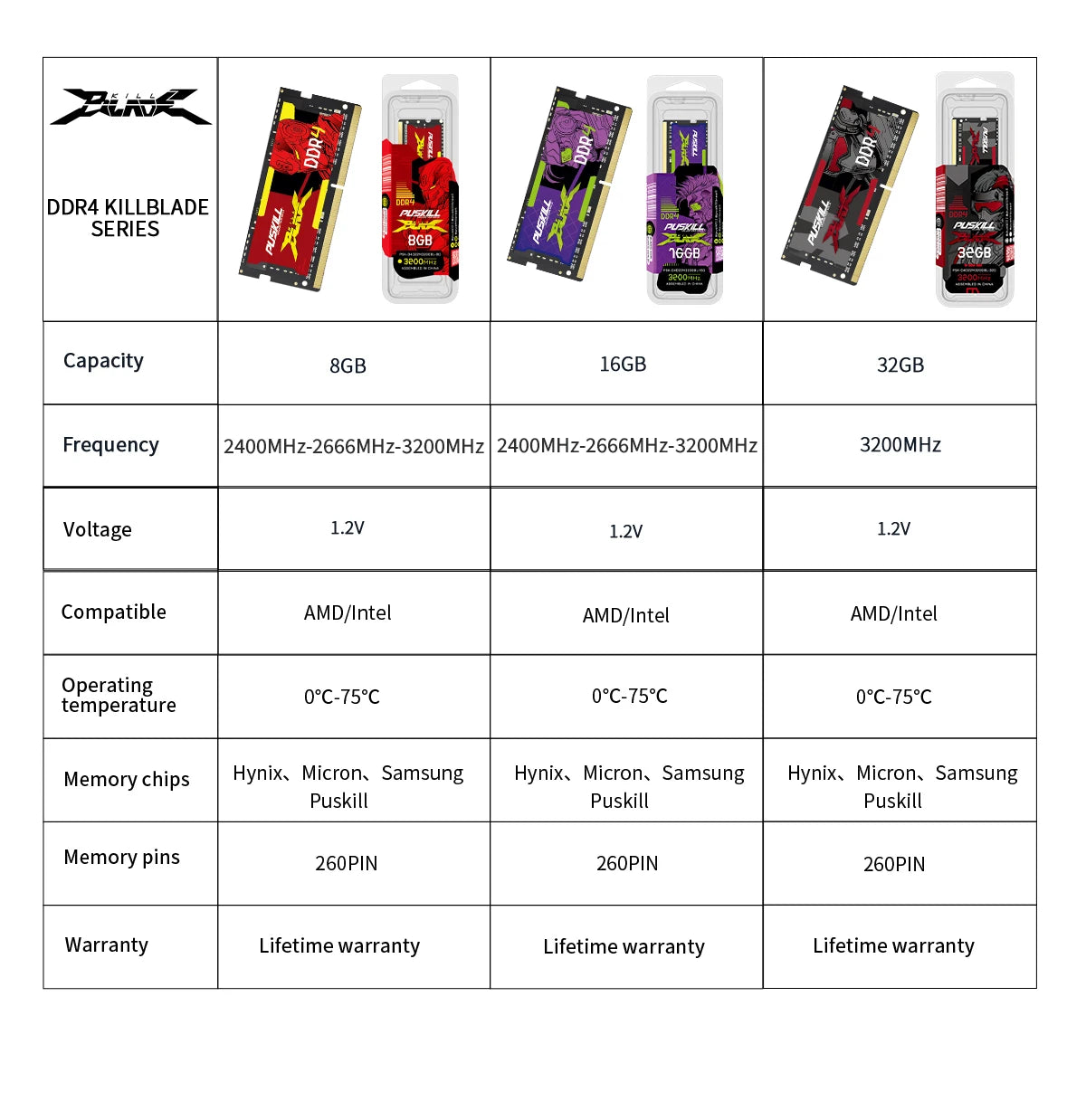 PUSKILL Killblade Memória Notebook Ddr4 16gb 8gb 1.2V 3200mhz 2666mhz 260-PIN SODIMM Memoria RAM Laptop Memory