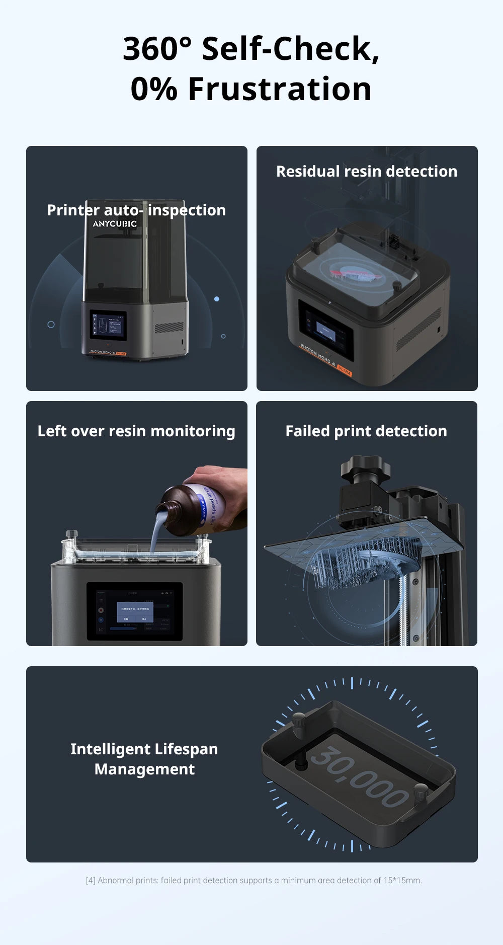 PRESALE ANYCUBIC Photon Mono 4  Ultra AE Version LCD 3D Printer with 7" 10K high-definition screen UV Resin 3D Printing