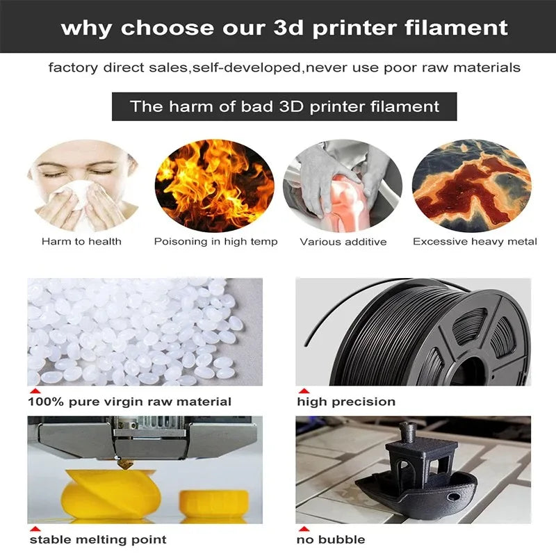 SUNLU 2KG Silk PLA Plus Four Colors Filament 1KG 1.75mm Pla+ Rabinbow Four Colors Neatly Wound 3D Filament for 3D Printer