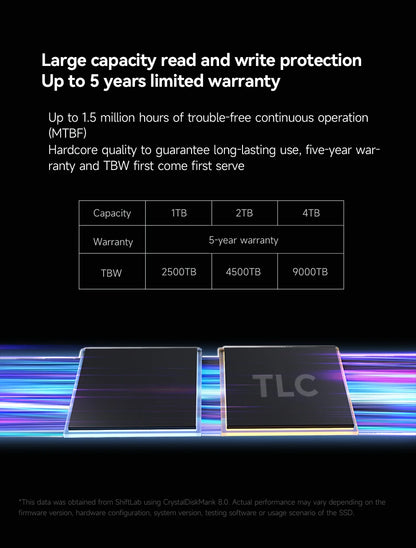 MOVESPEED 7450MB/s SSD NVMe M.2 2280 4TB 2TB 1TB Internal Solid State Hard Disk M2 PCIe 4.0x4 2280 SSD Drive for PS5 Laptop PC