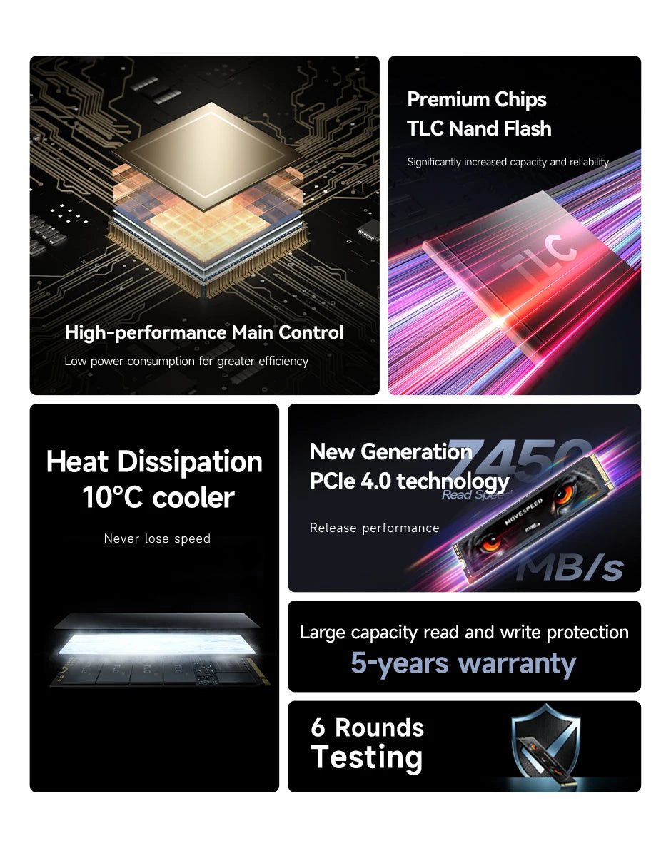 MOVESPEED 7450MB/s SSD NVMe M.2 2280 4TB 2TB 1TB Internal Solid State Hard Disk M2 PCIe 4.0x4 2280 SSD Drive for PS5 Laptop PC