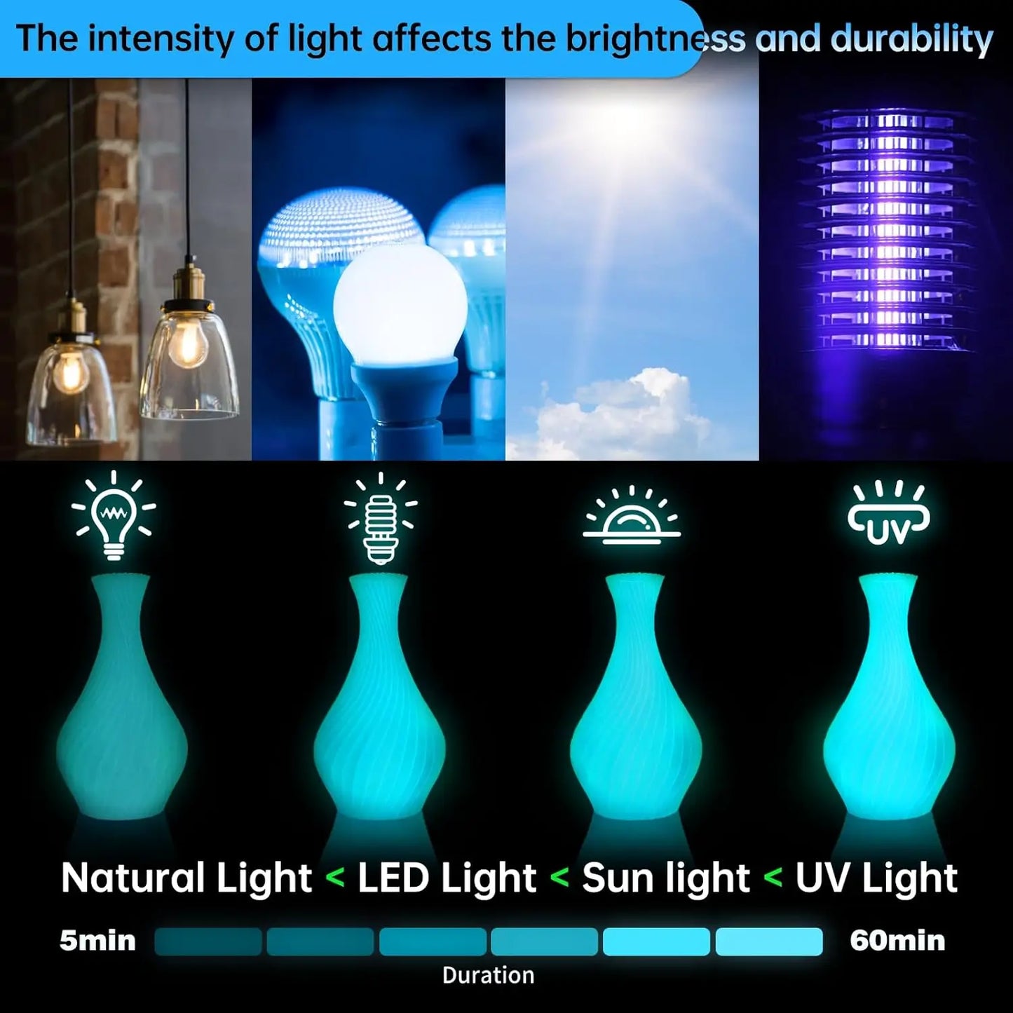 SUNLU 1KG Glow in The Dark PETG Filament Neatly Wound Luminous PETG Filament 1.75mm 1000g 3D Filament Fit Most FDM 3D Printers