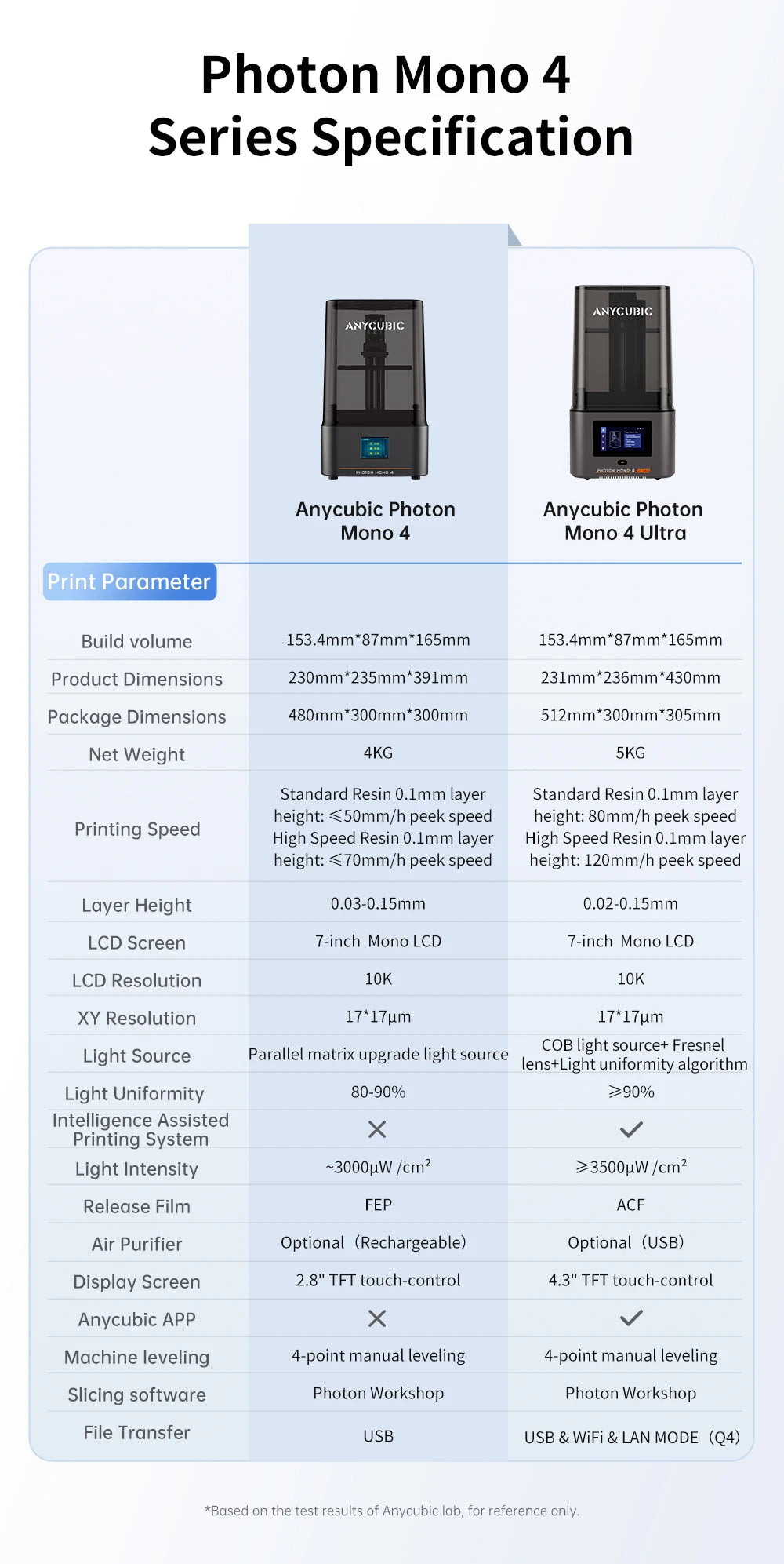 PRESALE ANYCUBIC Photon Mono 4 AE Vesion LCD 3D Printer with 7" 10K high-definition screen High-Speed  3D Printing 153×87×165mm