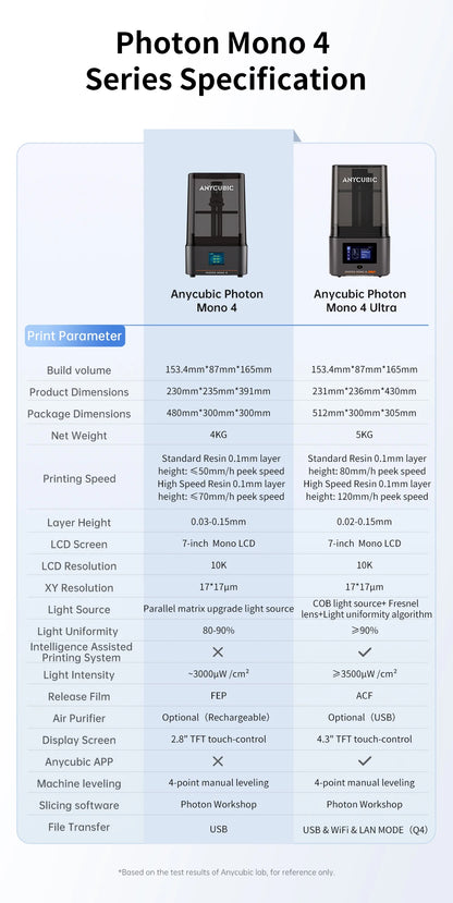 PRESALE ANYCUBIC Photon Mono 4 AE Vesion LCD 3D Printer with 7" 10K high-definition screen High-Speed  3D Printing 153×87×165mm