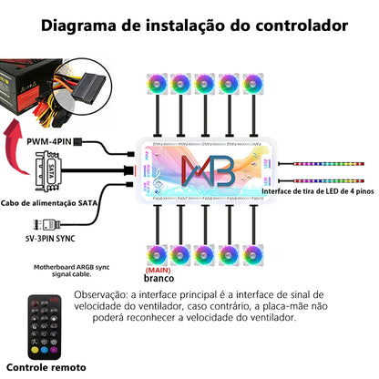Wovibo 120mm Fan Ventilador Rgb Caso Ventiladores Argb Mudo Cooler Computador 6pin Refrigeração 12cm Ventilador