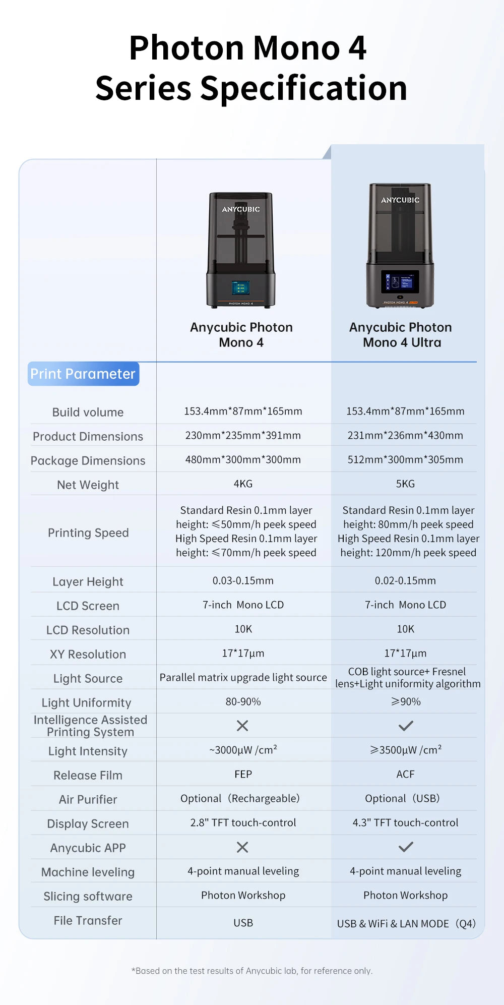 PRESALE ANYCUBIC Photon Mono 4  Ultra AE Version LCD 3D Printer with 7" 10K high-definition screen UV Resin 3D Printing