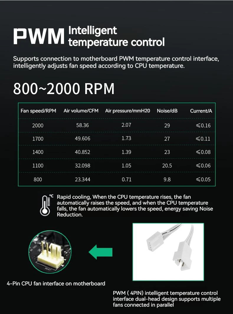 TEUCER JM-1 Fan Kit 3 in 1 ARGB Mirror Cycle Light Effect 4Pin PWM 800-2000RPM Water Cooling 360mm Wireless PC Cooler Fan
