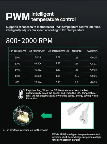 TEUCER JM-1 Fan Kit 3 in 1 ARGB Mirror Cycle Light Effect 4Pin PWM 800-2000RPM Water Cooling 360mm Wireless PC Cooler Fan