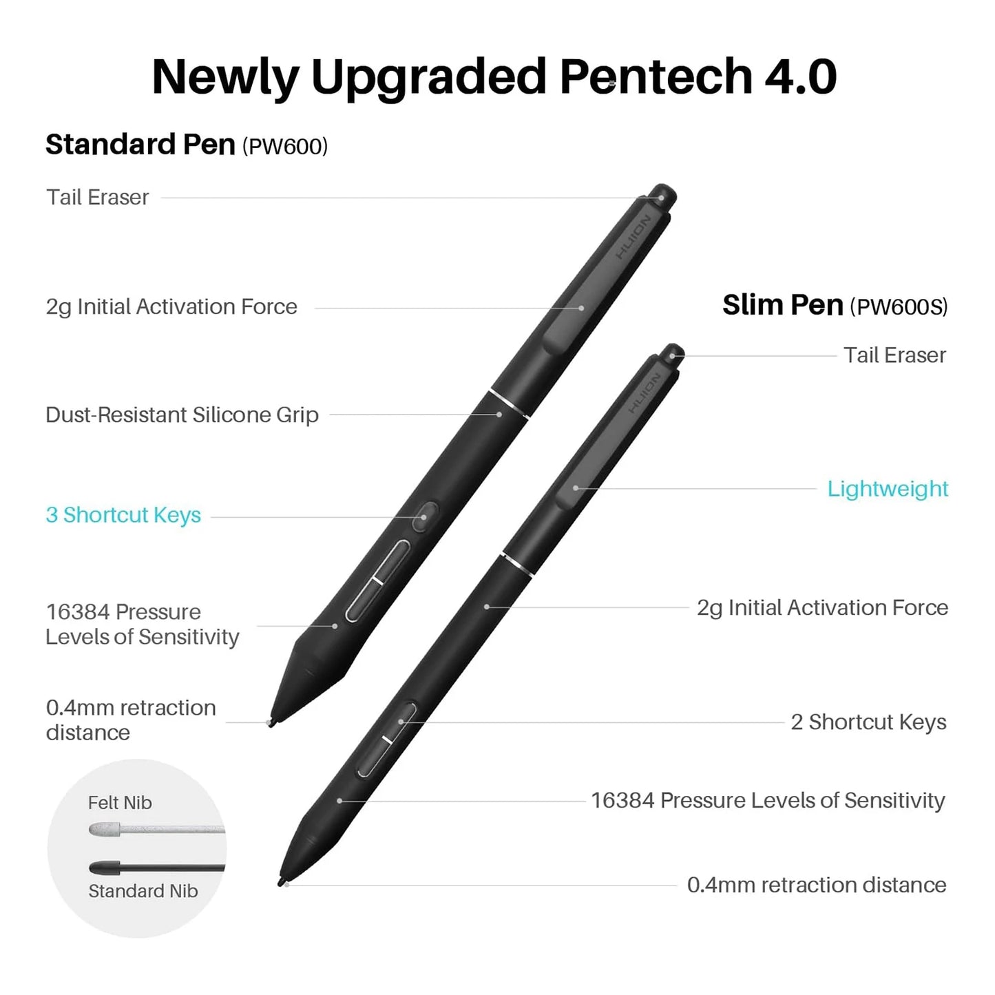 Huion Kamvas Pro 19 Graphics Tablet 4K Touch Screen Monitor Paper Texture Glass Drawing with PenTech 4.0 Stylus 16384 Pressure