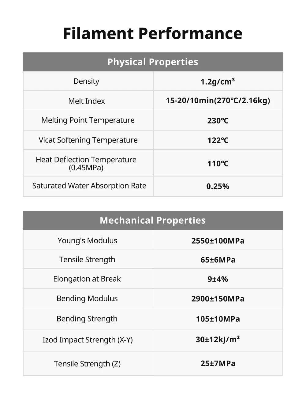 ANYCUBIC PC Filament Super Toughness Polycarbonate PLA 3D Printer Printing Filament Resistance 3D Printer Model Materials For S1